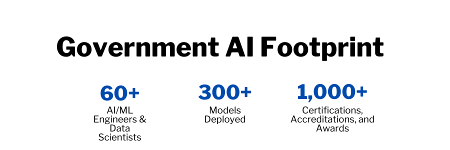 Government AI Footprint